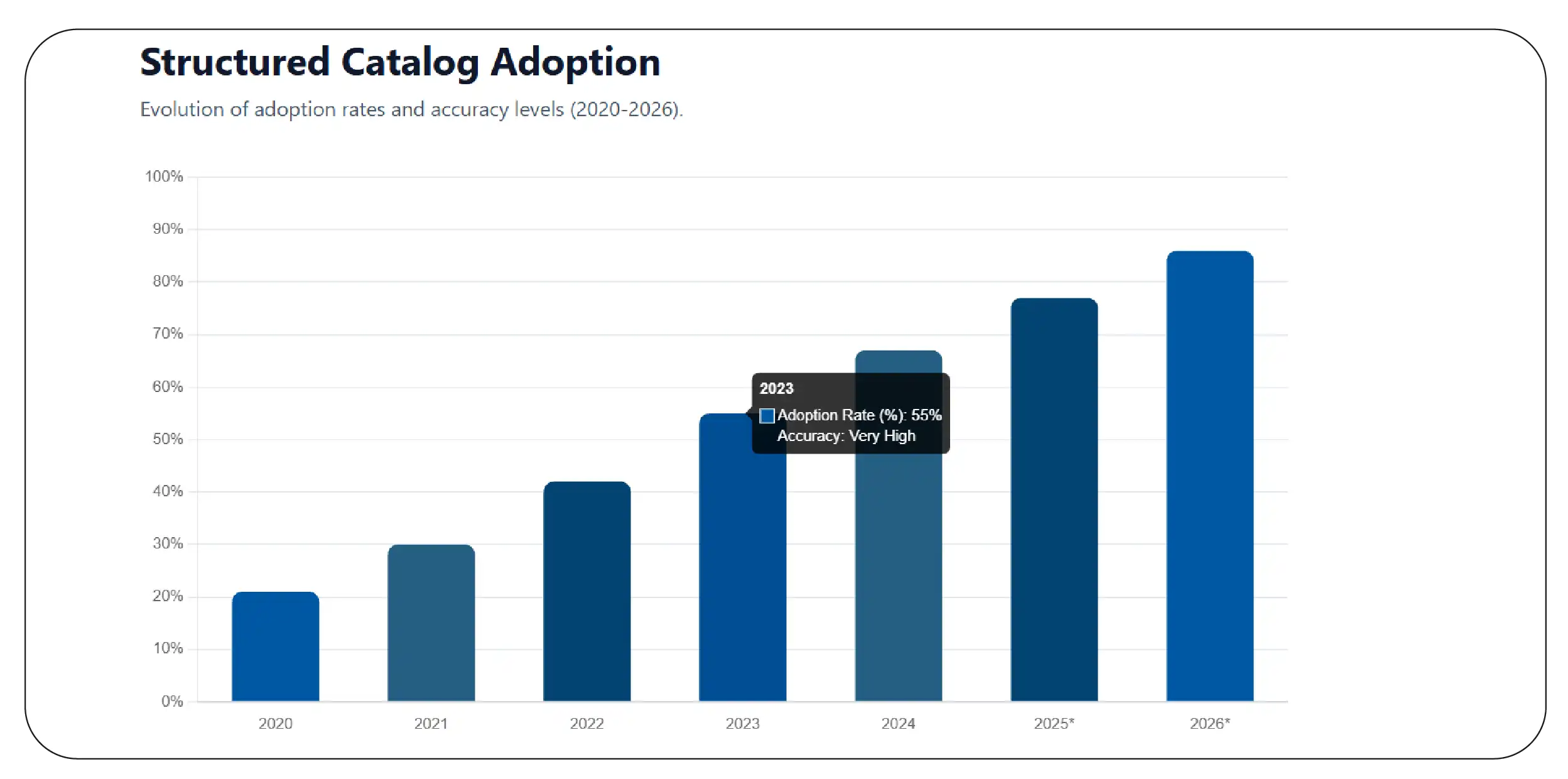 How Can Retailers Improve Product Catalog Quality